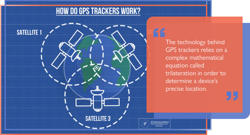 GPS signal trilateration diagram