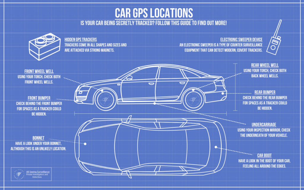 Car GPS Locations Infographic